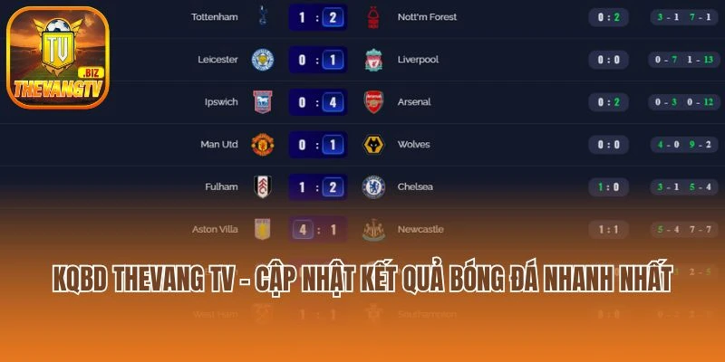KQBD Thevang TV - Cập nhật kết quả bóng đá nhanh nhất